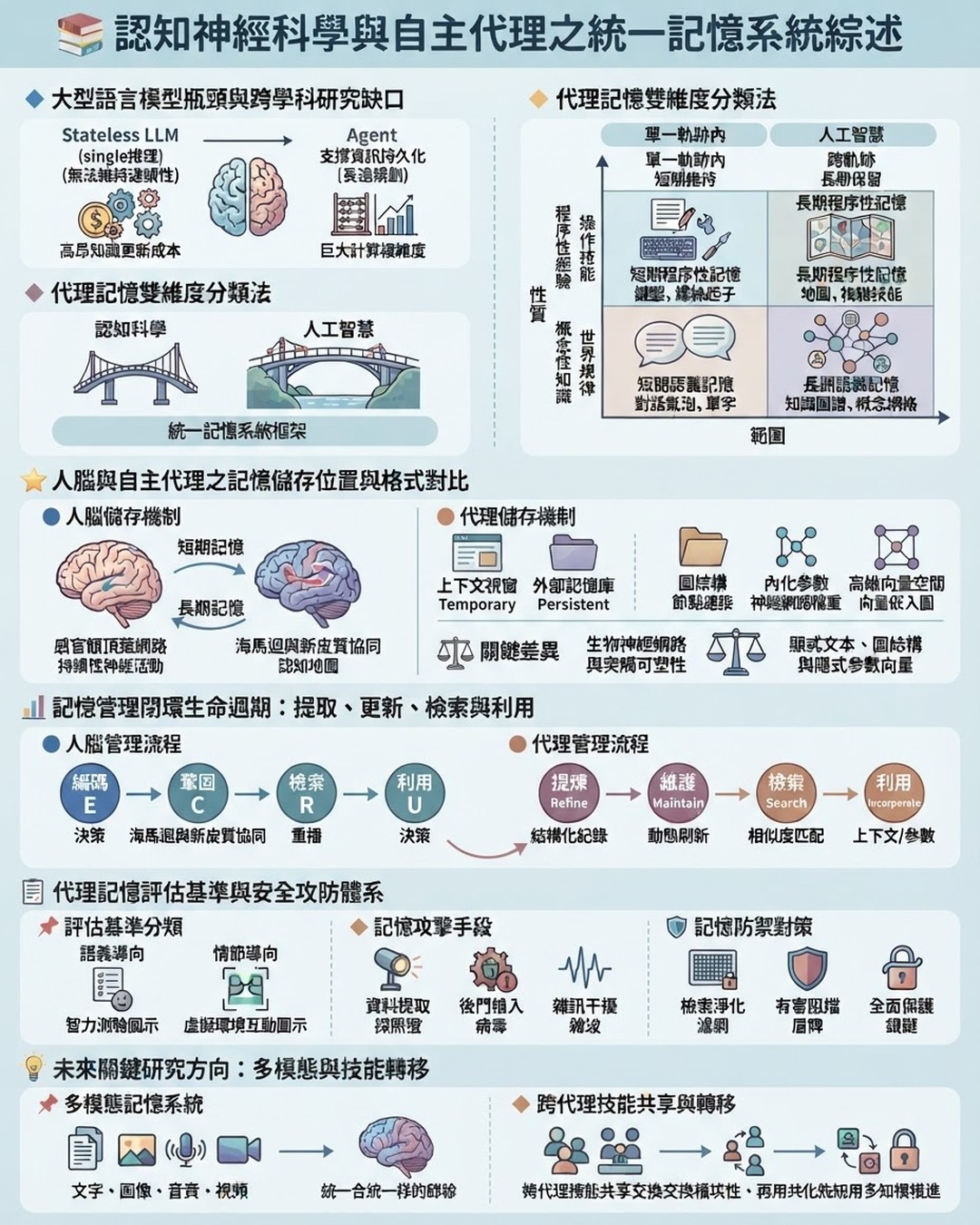 Mind Map Cover Image