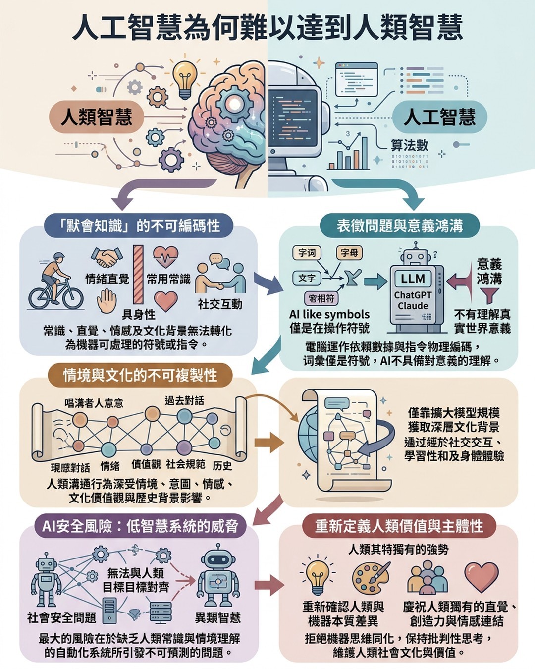 Mind Map Cover Image