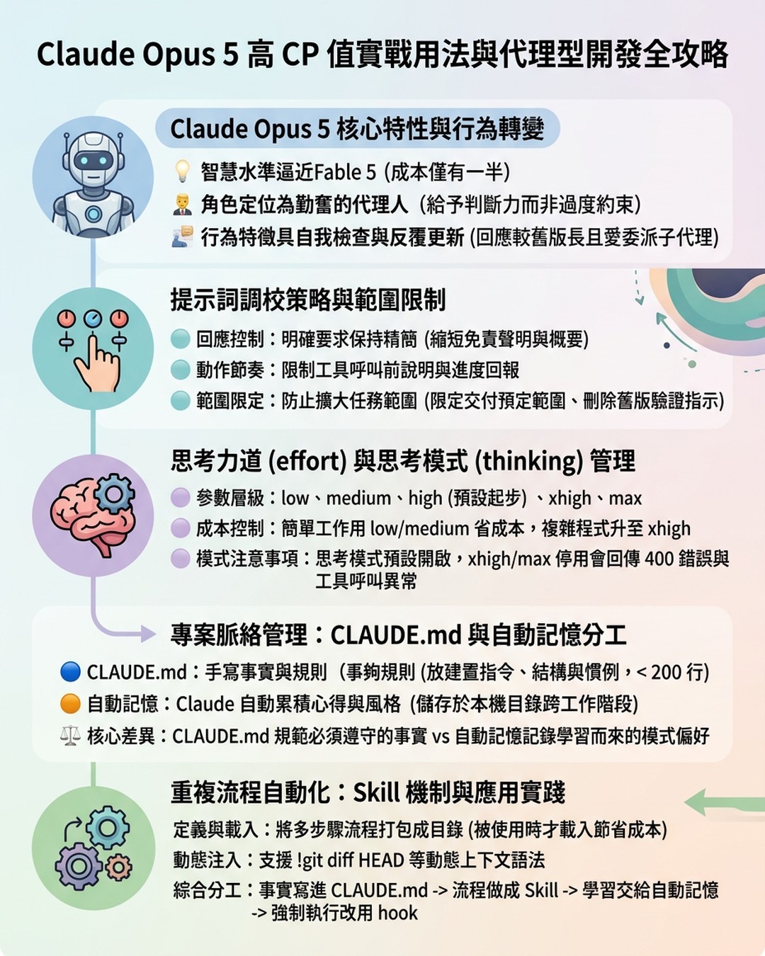 Mind Map Cover Image