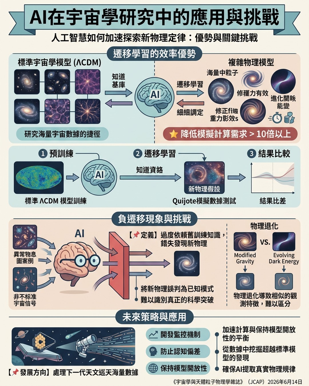 Mind Map Cover Image