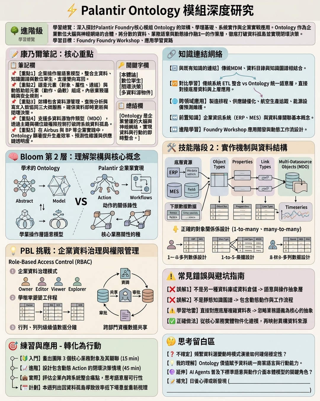 Mind Map Cover Image
