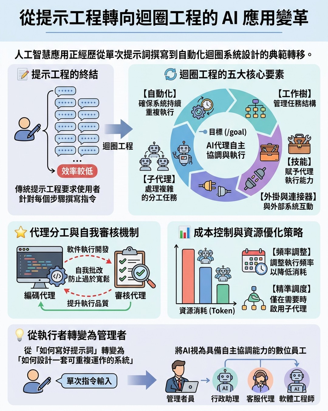 Mind Map Cover Image