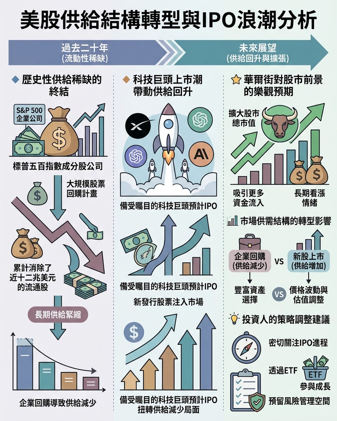 Mind Map Cover Image