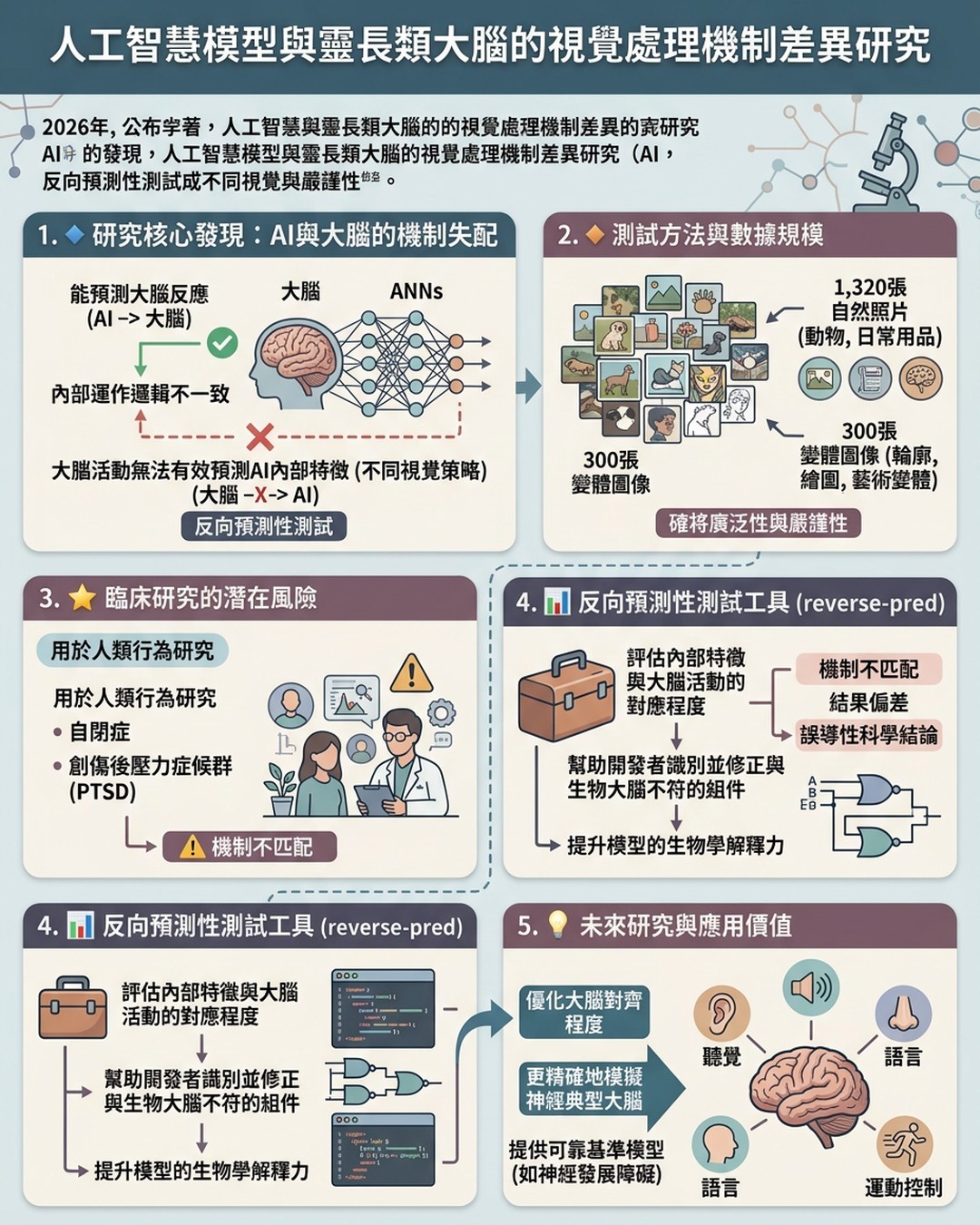 Mind Map Cover Image