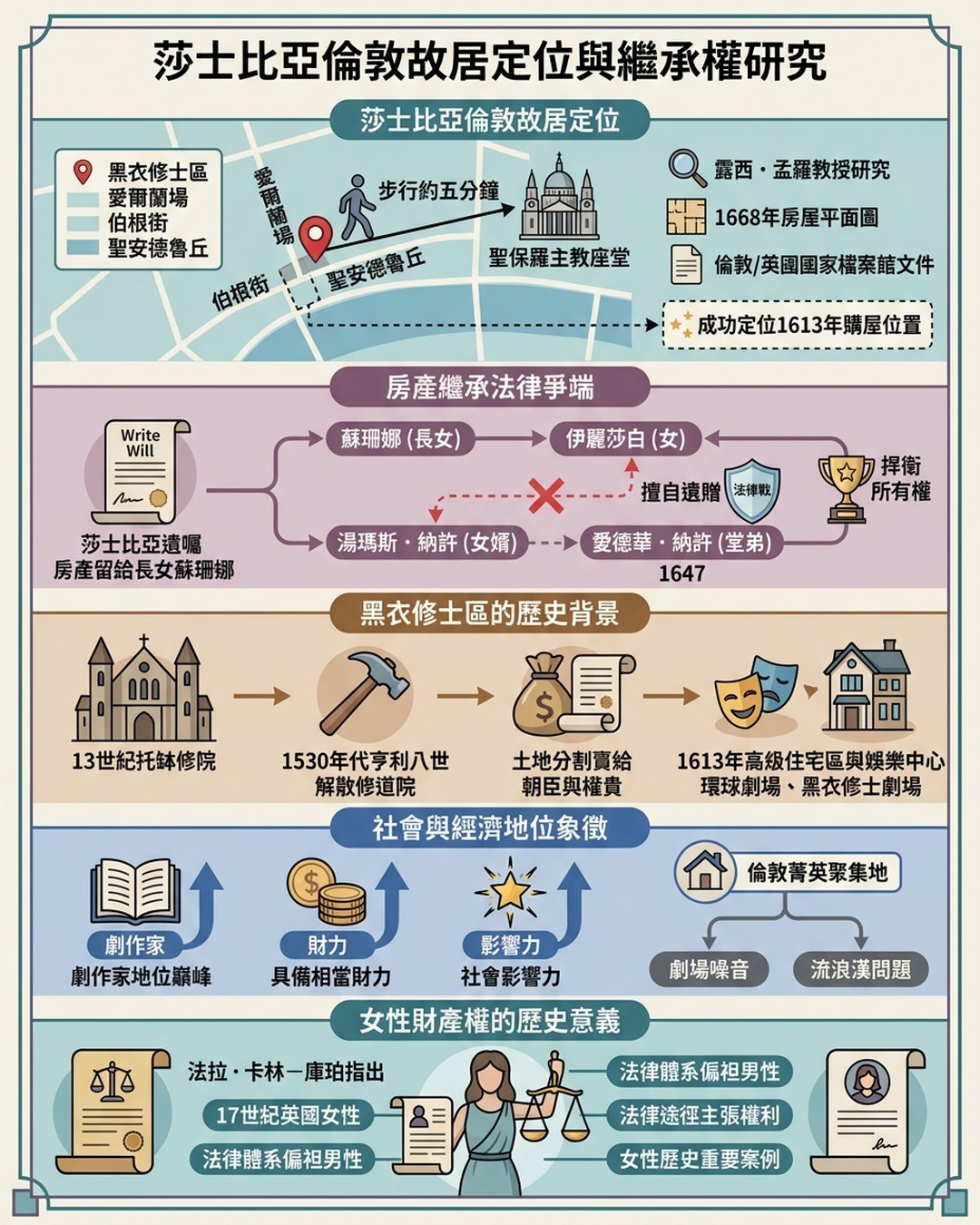 Mind Map Cover Image