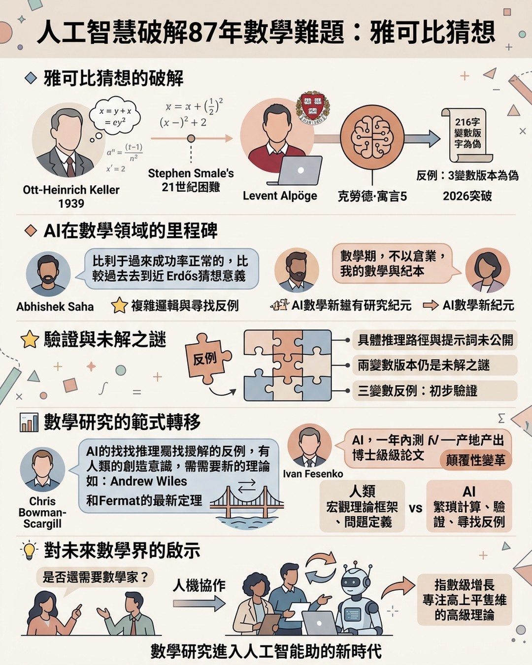 Mind Map Cover Image