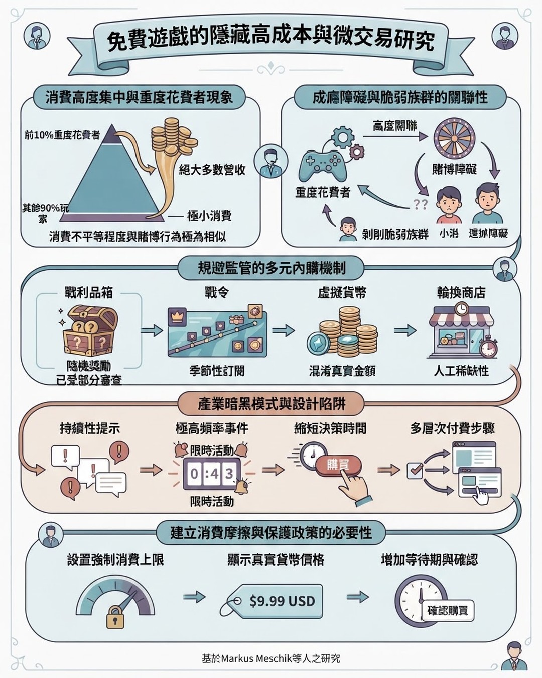 Mind Map Cover Image