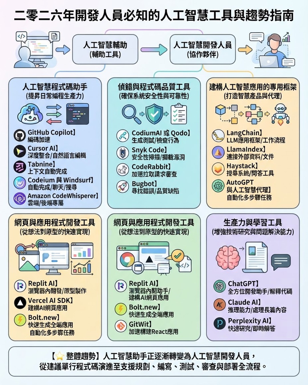 Mind Map Cover Image