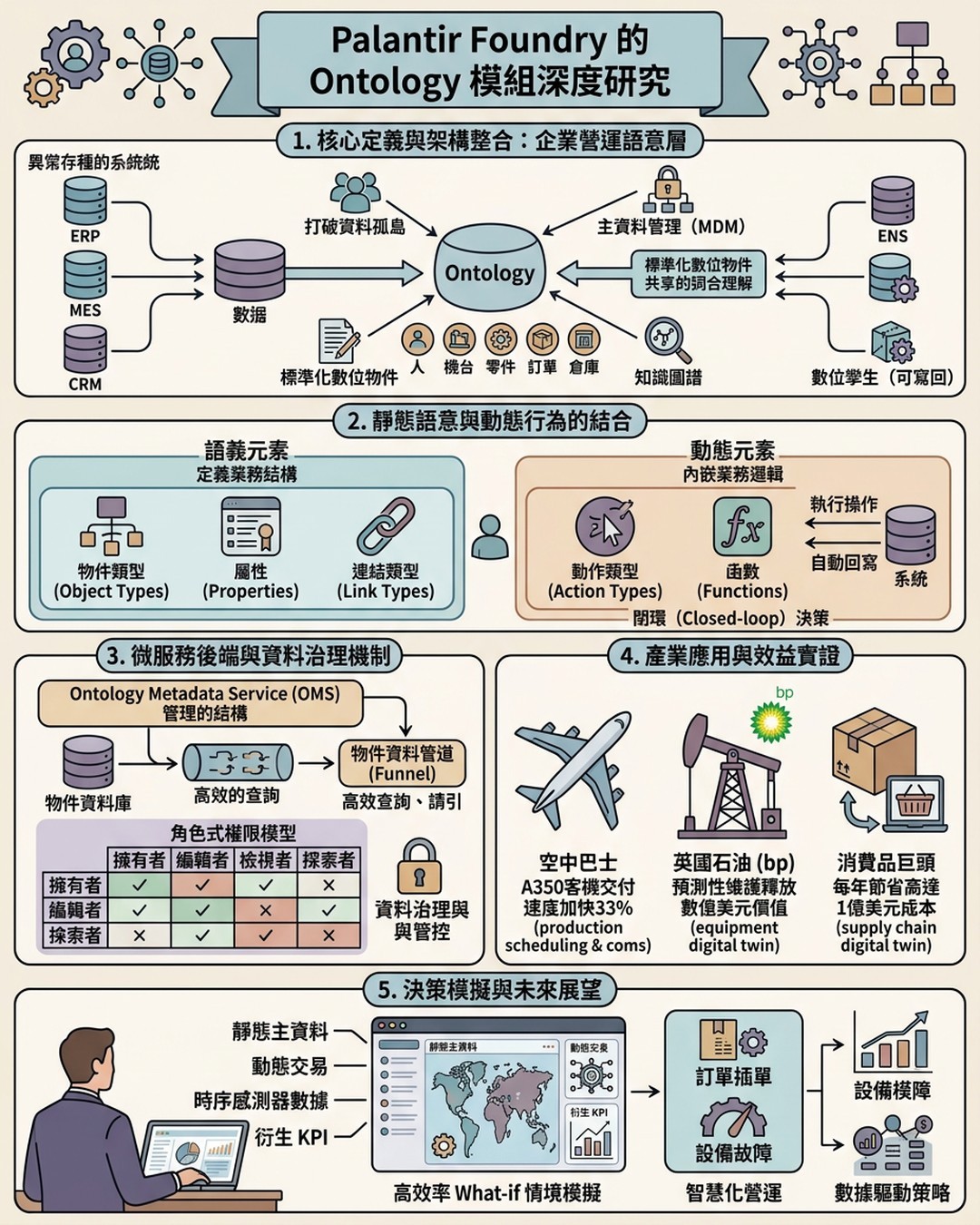 Mind Map Cover Image