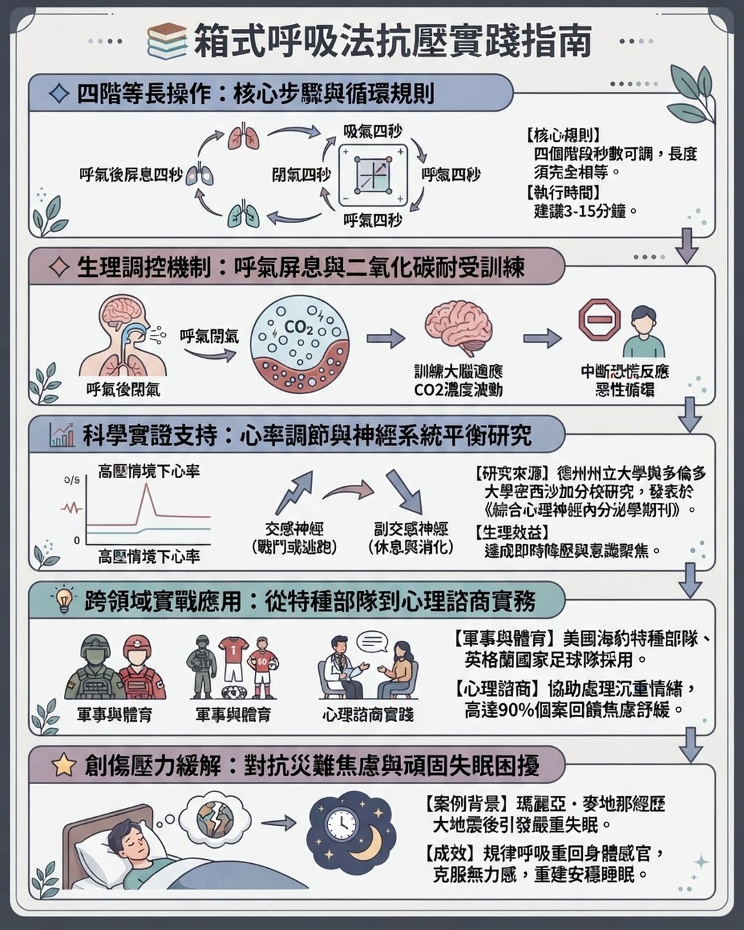Mind Map Cover Image