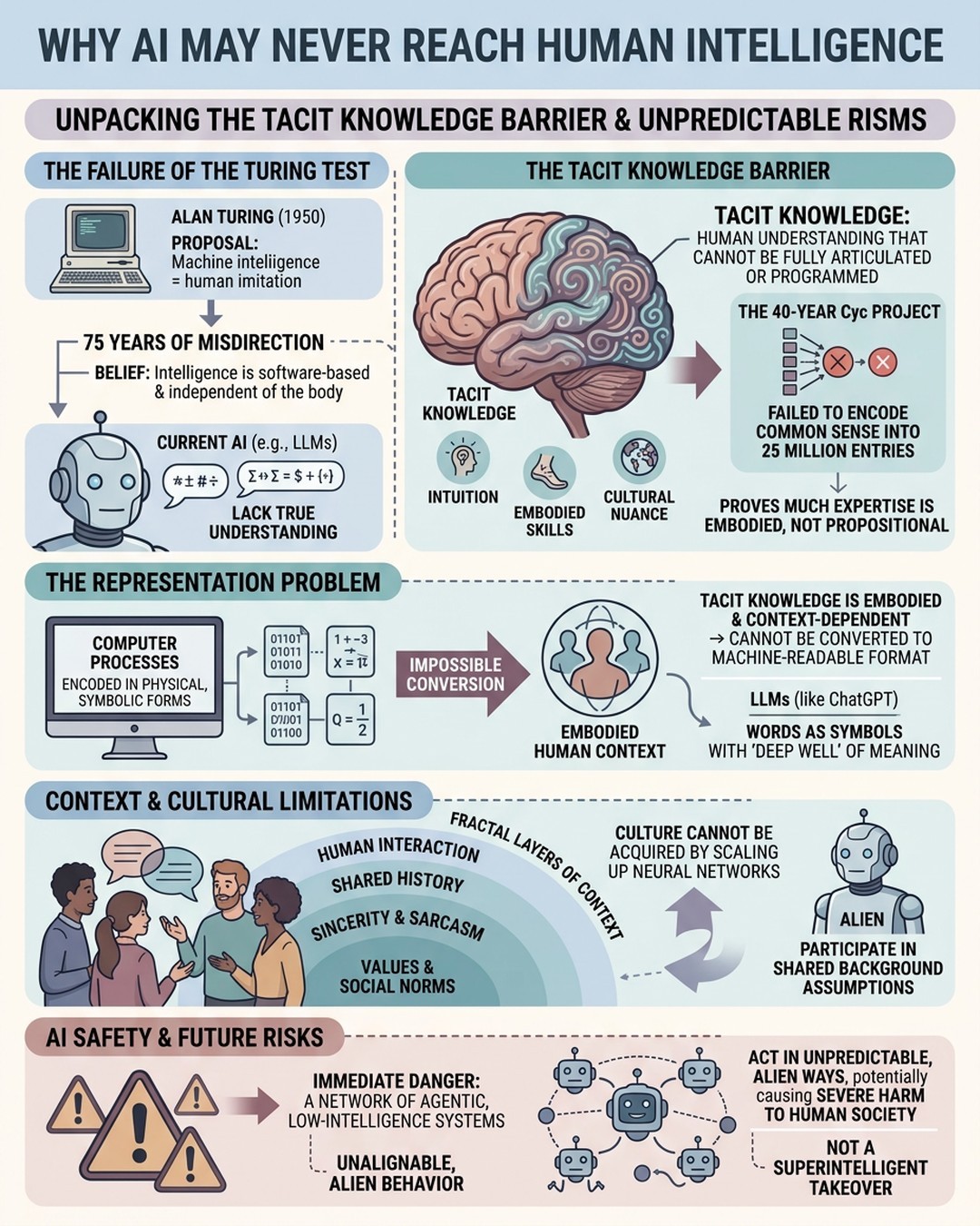 Mind Map Cover Image