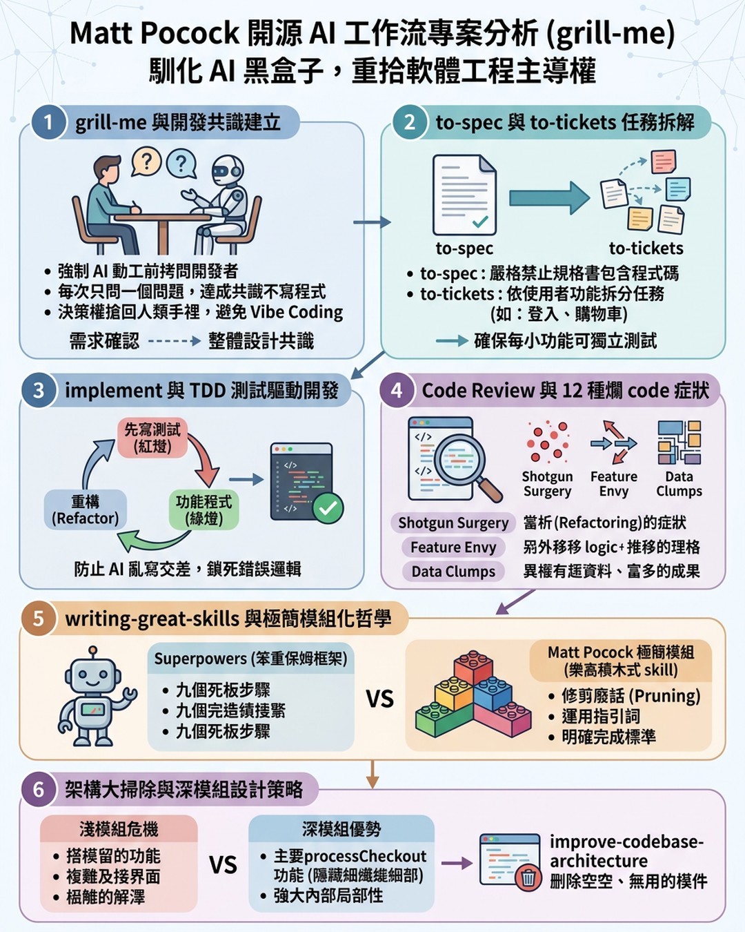 Mind Map Cover Image