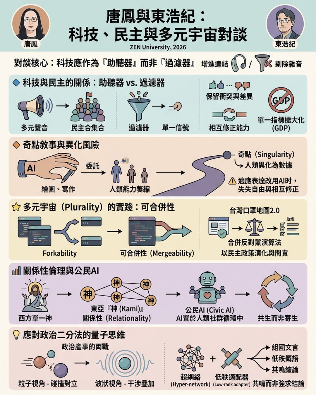 Mind Map Cover Image