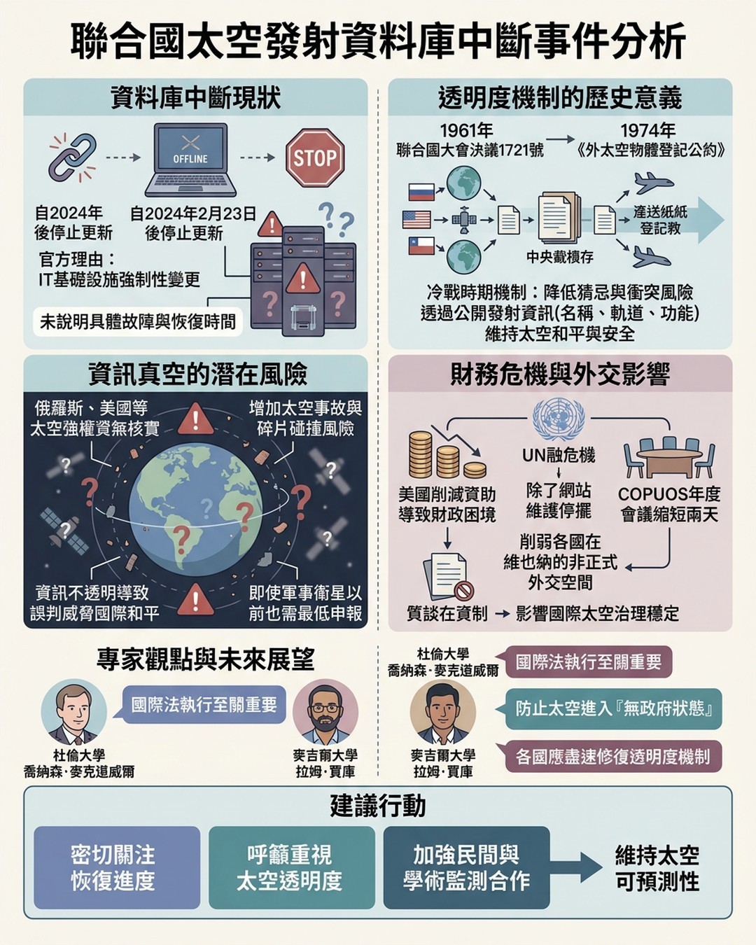 Mind Map Cover Image