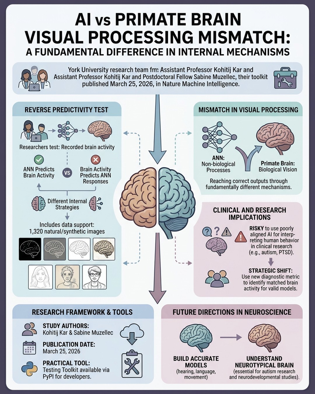 Mind Map Cover Image