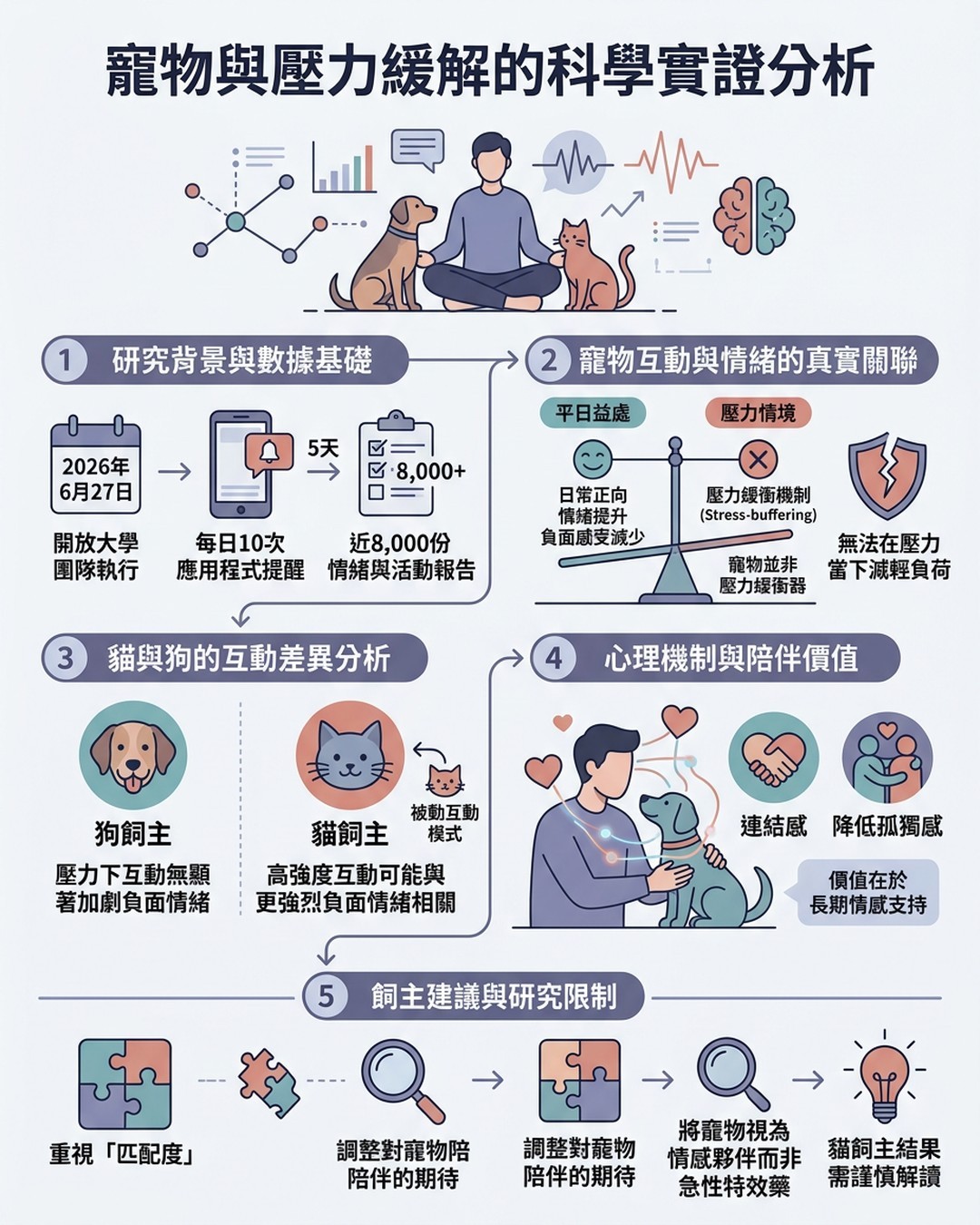 Mind Map Cover Image