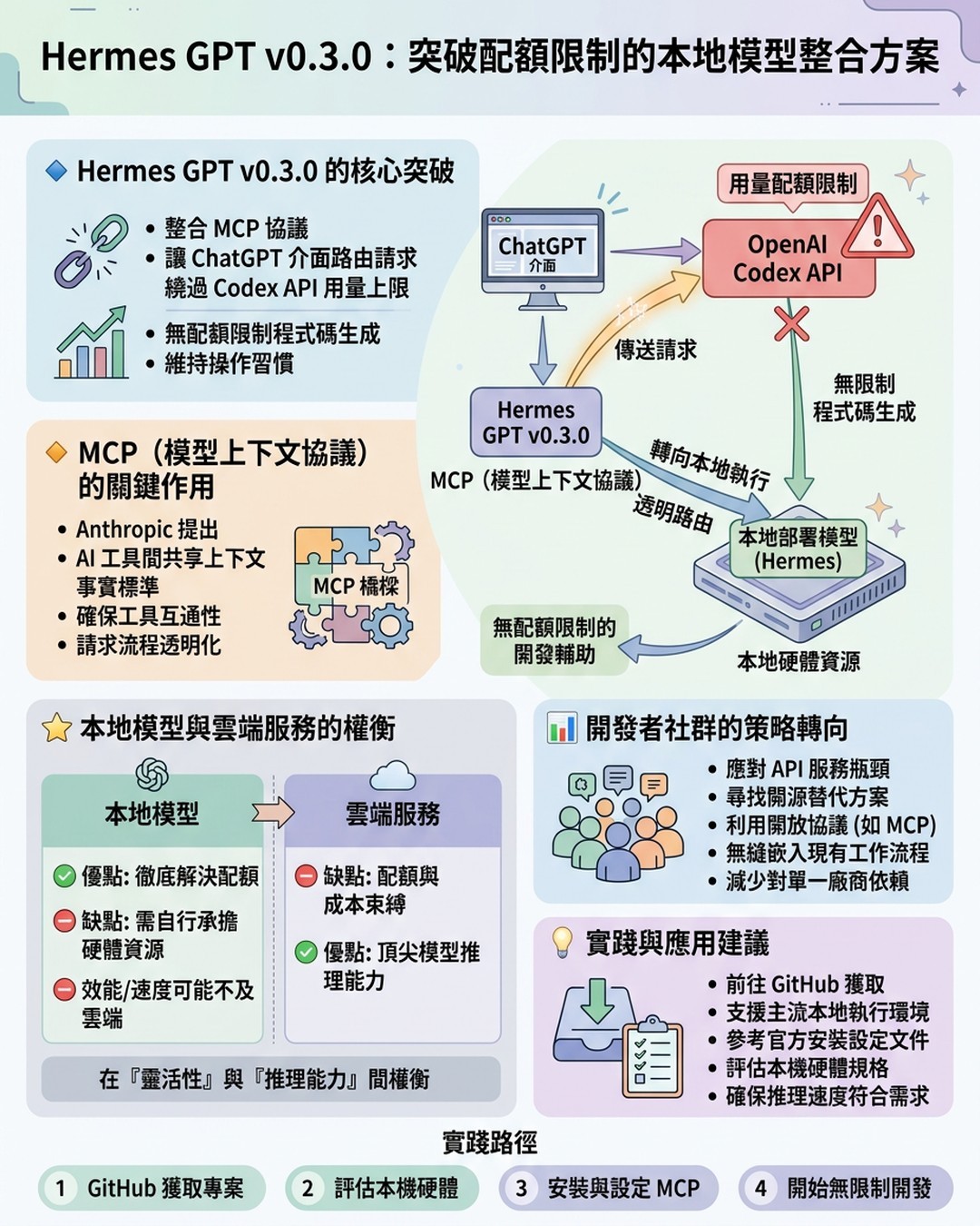 Mind Map Cover Image