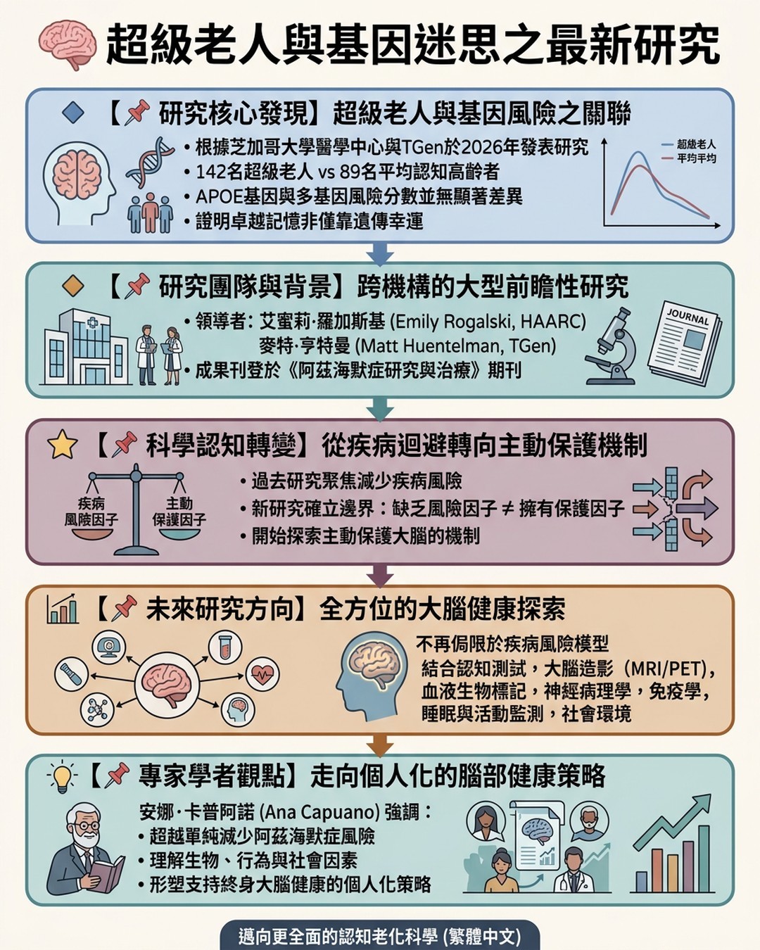 Mind Map Cover Image