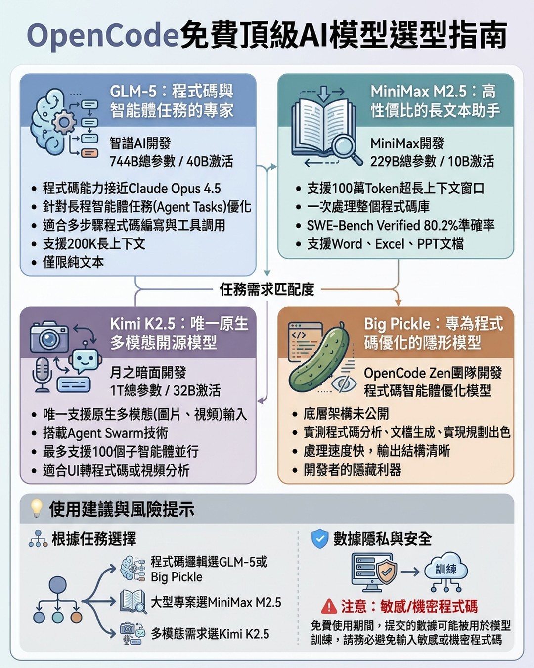 Mind Map Cover Image