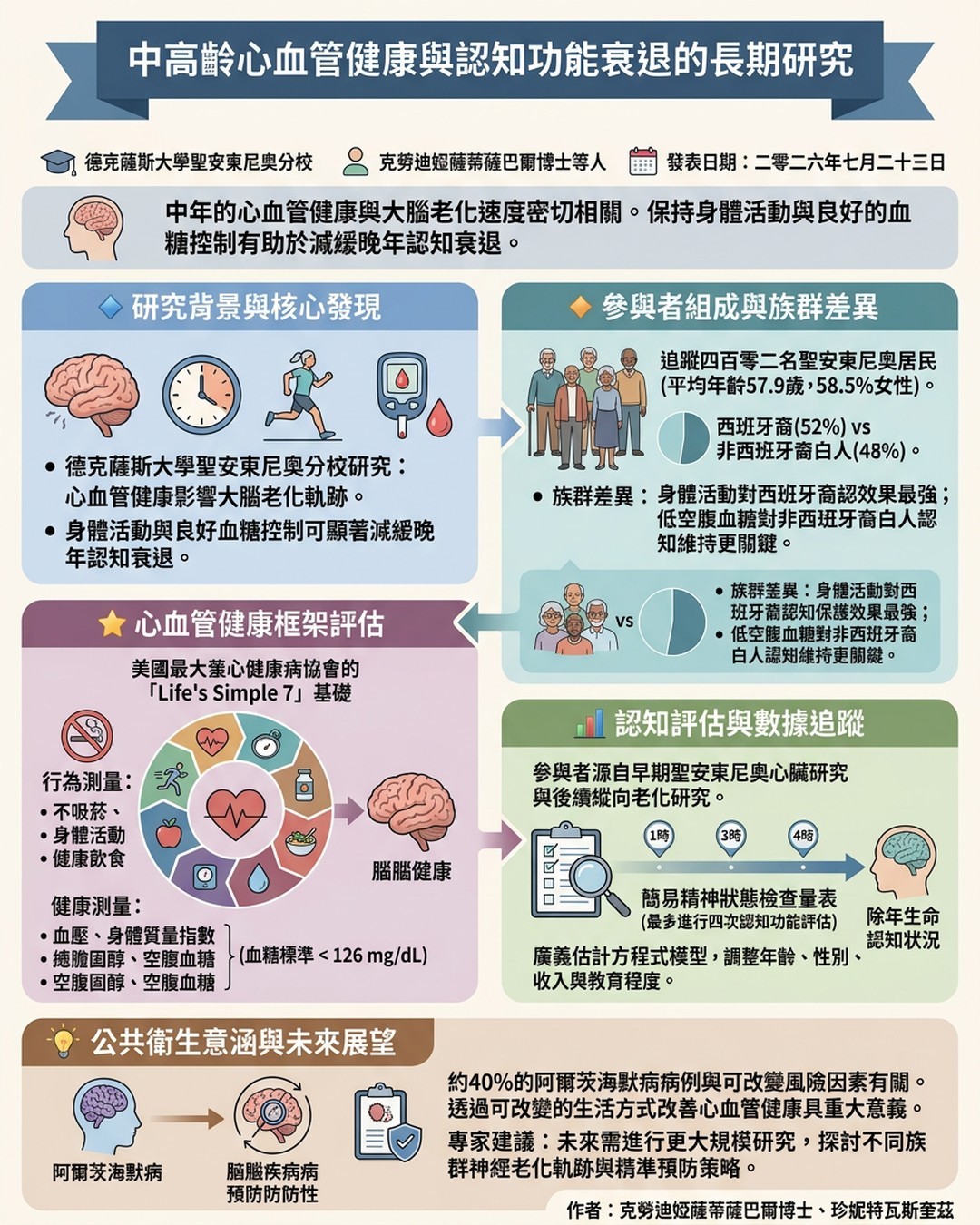 Mind Map Cover Image