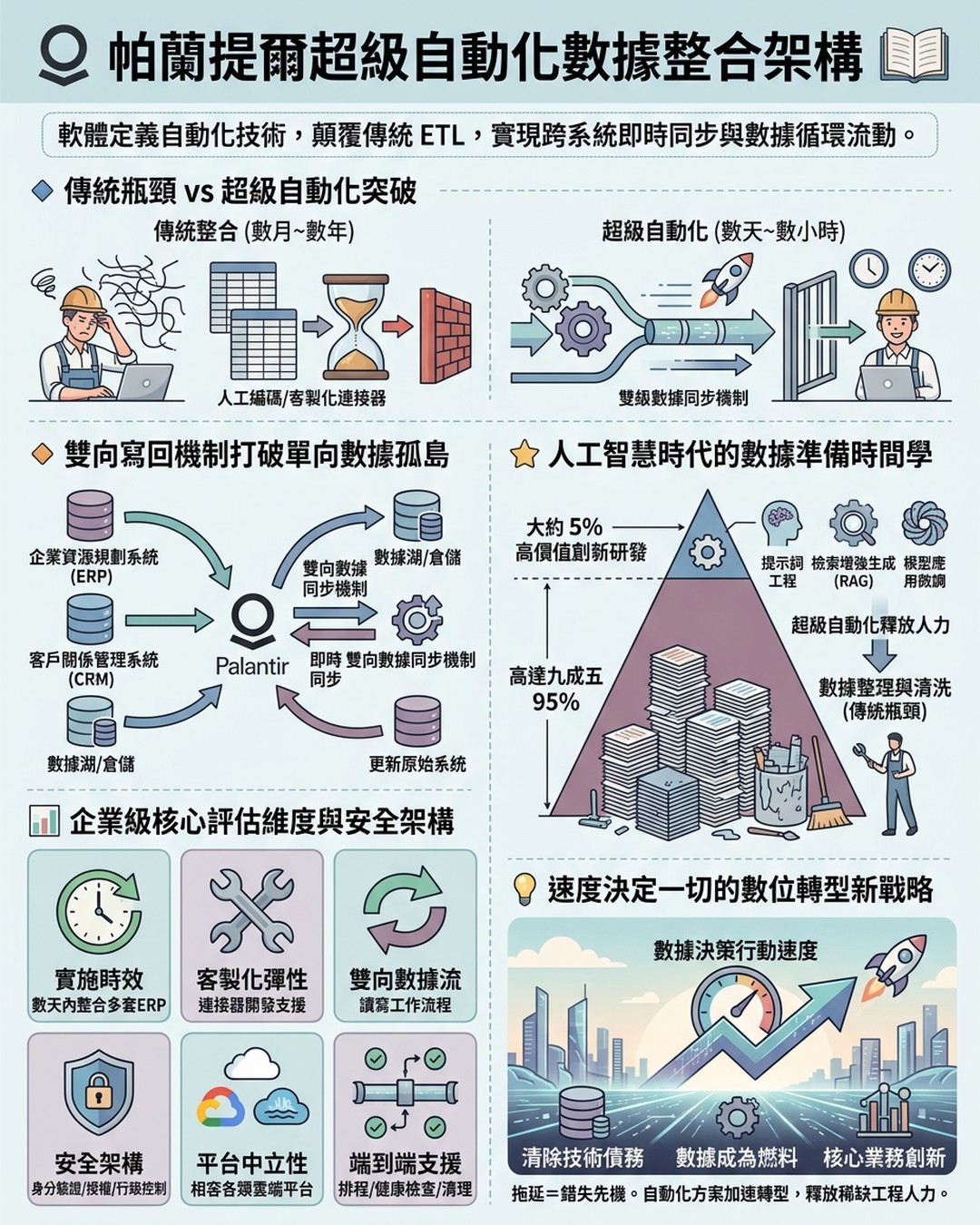 Mind Map Cover Image