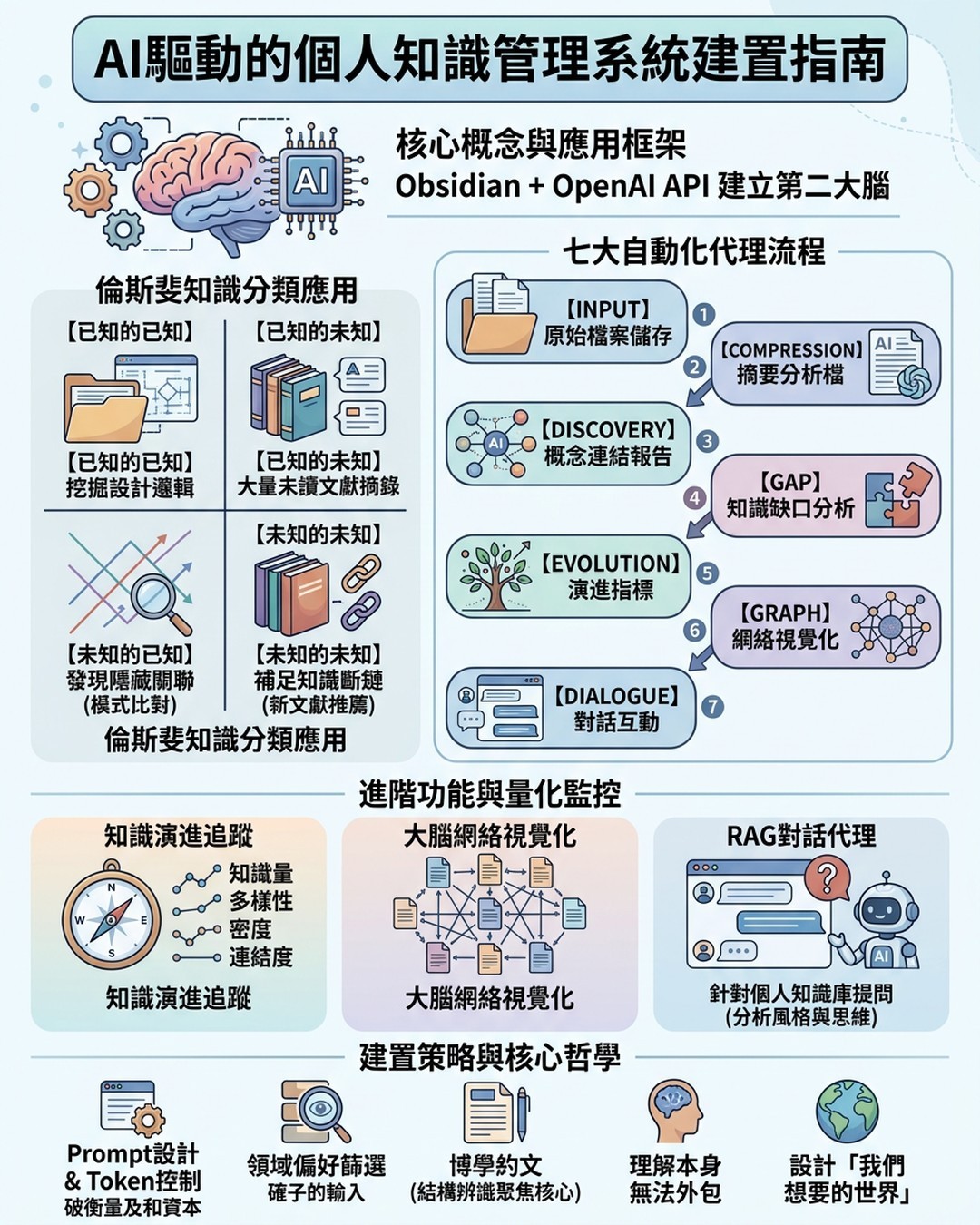 Mind Map Cover Image