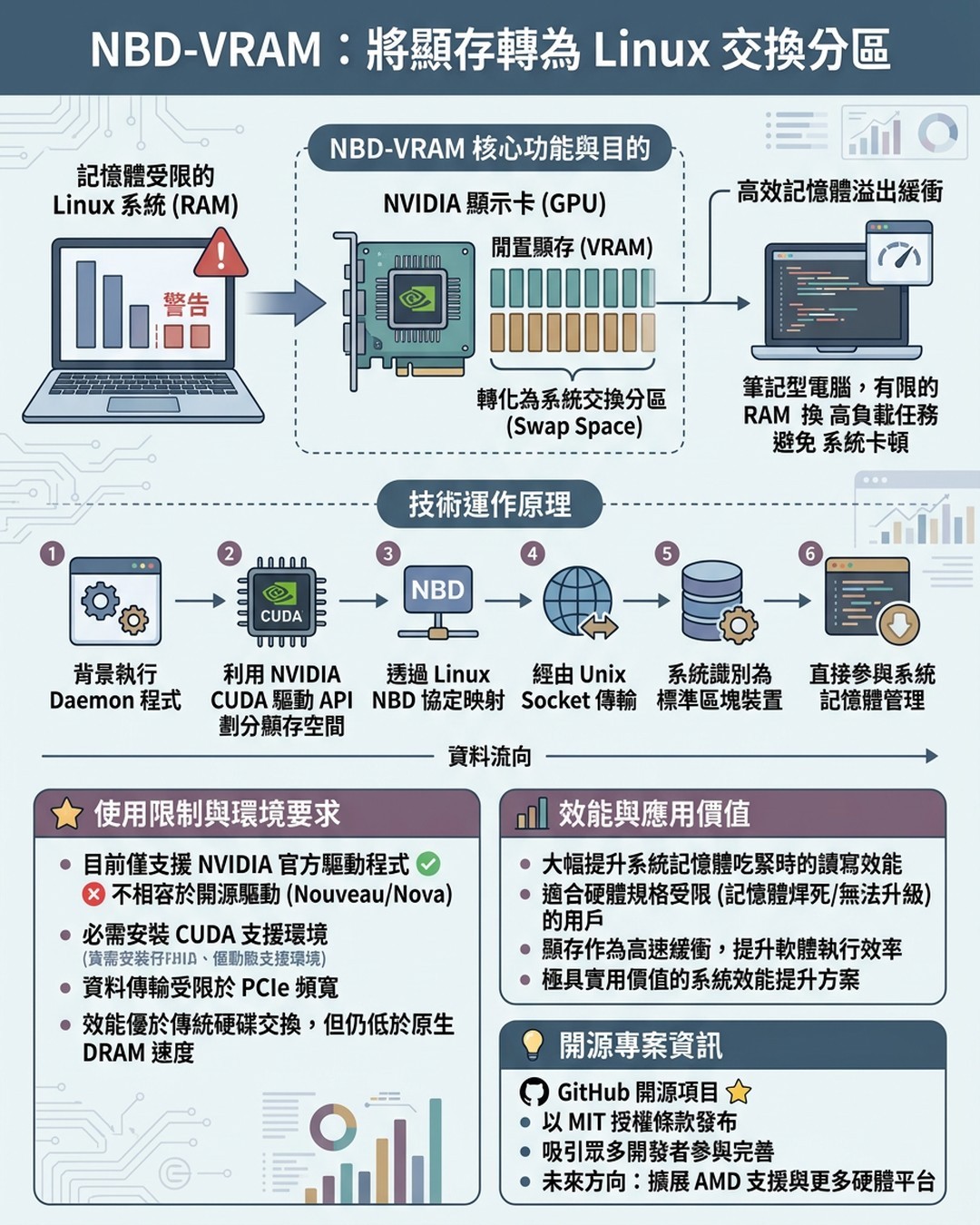 Mind Map Cover Image