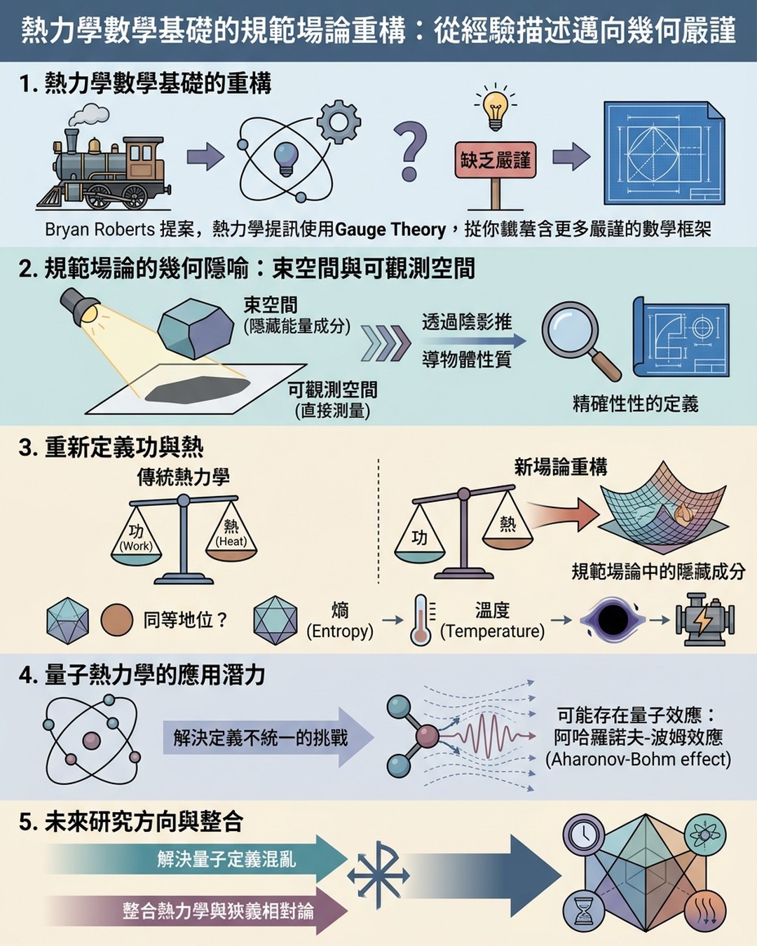 Mind Map Cover Image