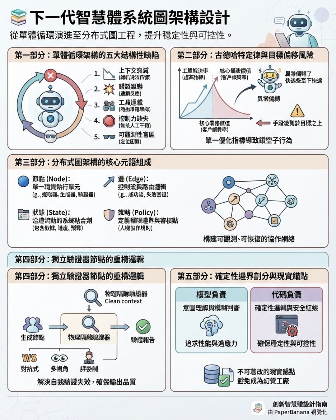 Mind Map Cover Image