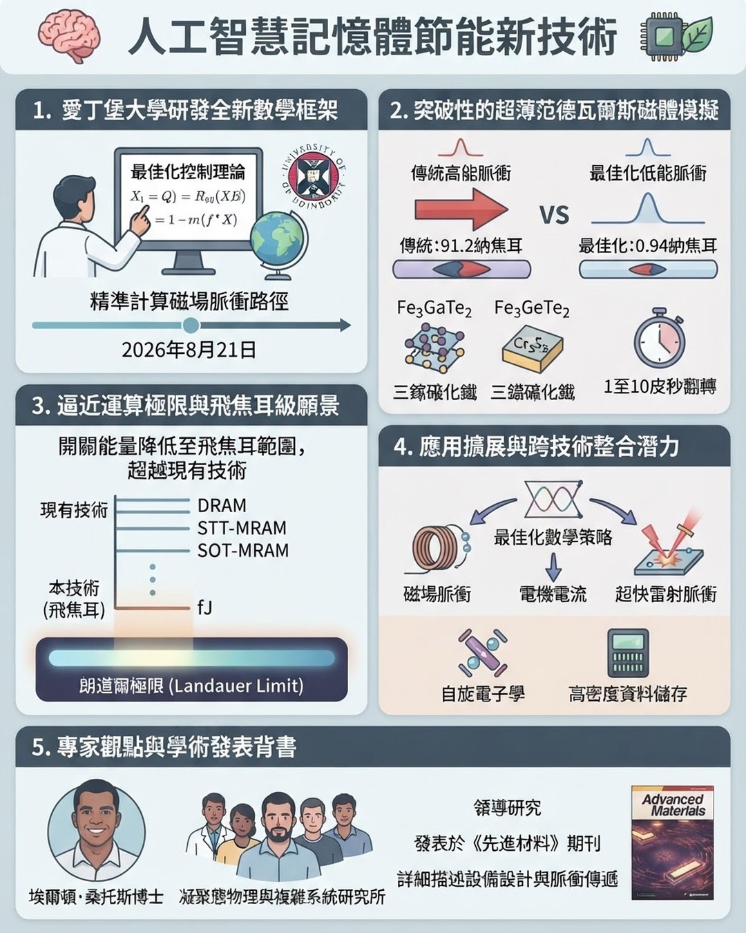 Mind Map Cover Image