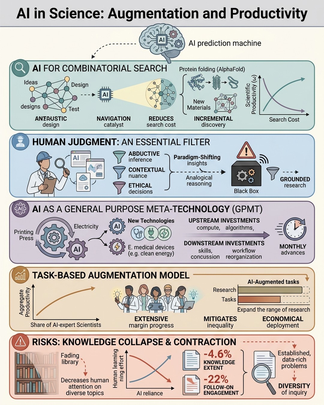 Mind Map Cover Image