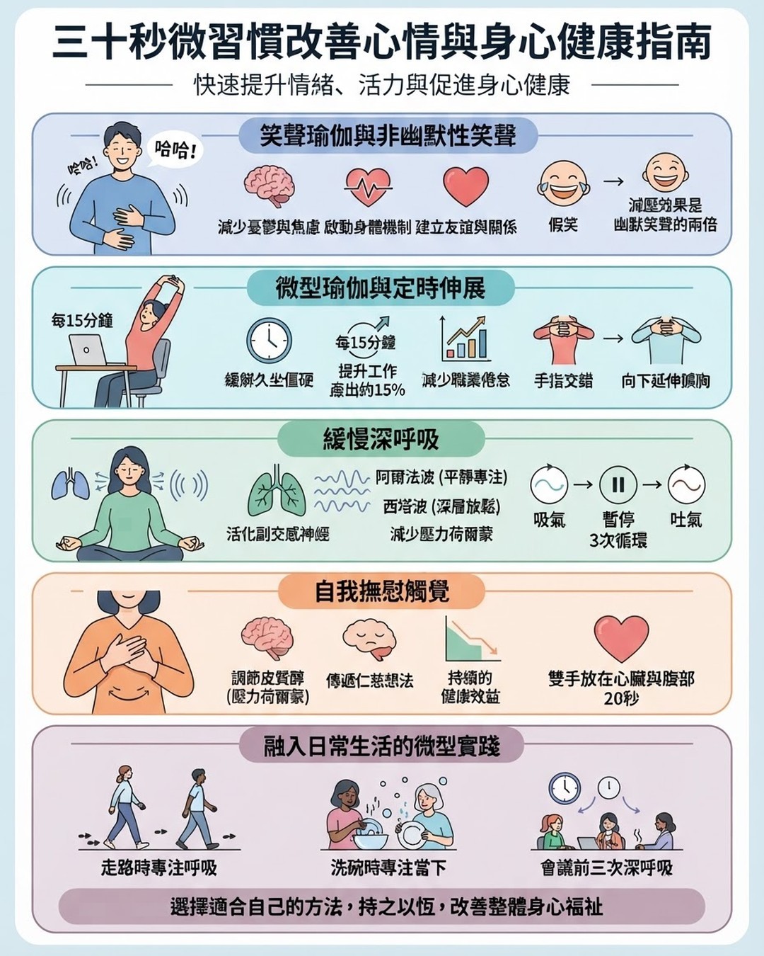 Mind Map Cover Image