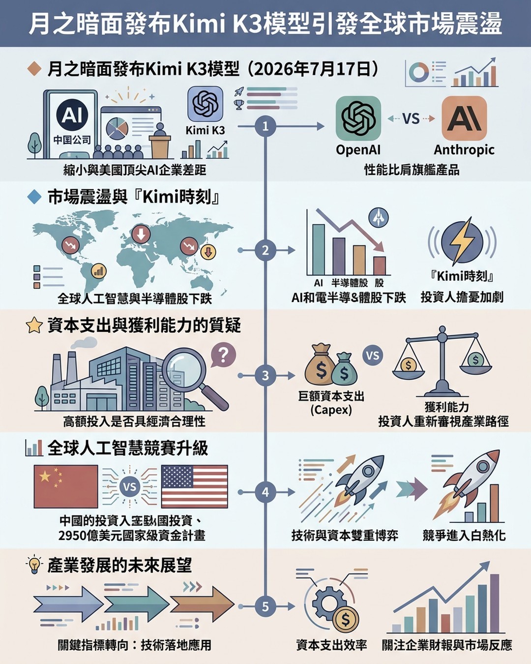 Mind Map Cover Image