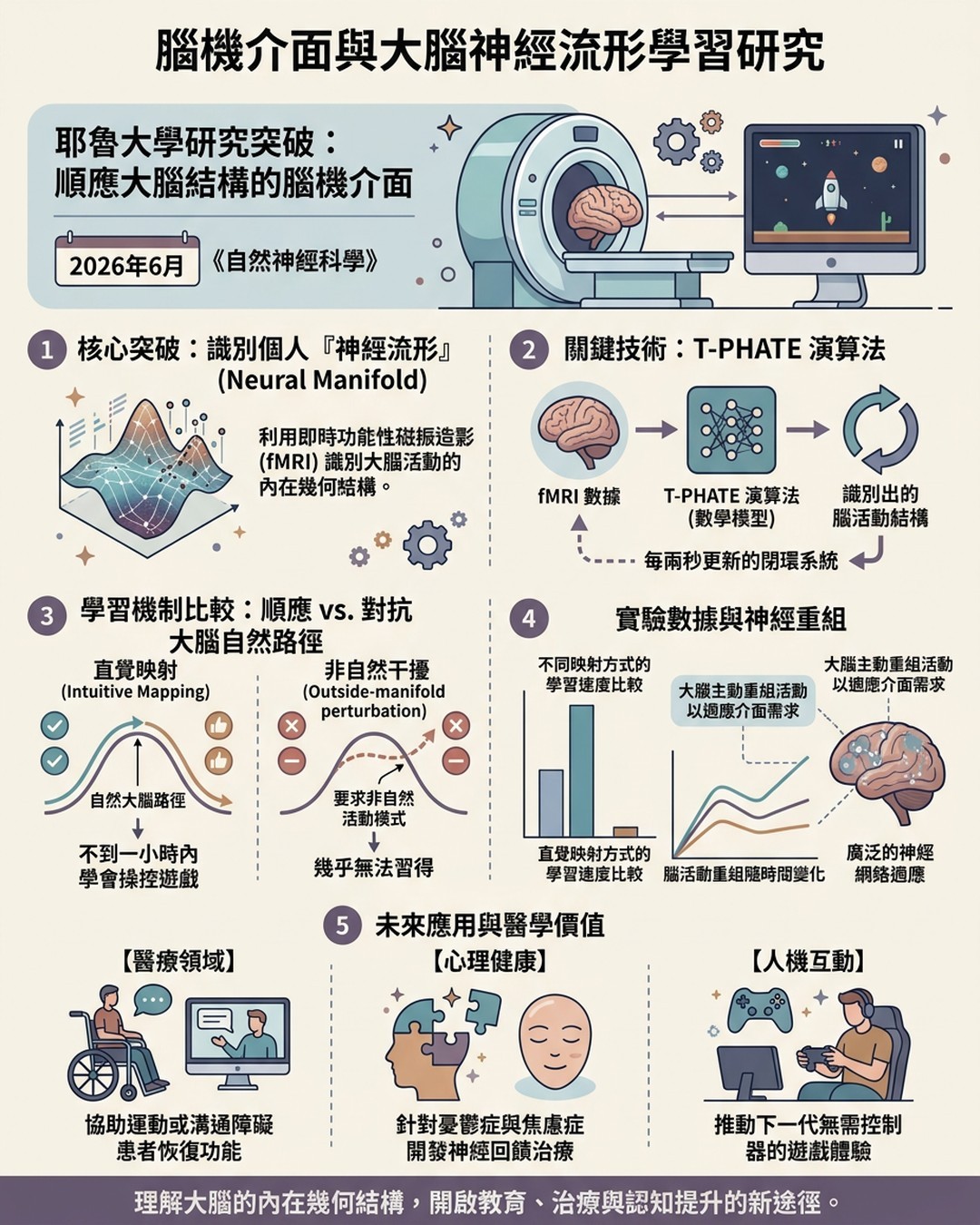 Mind Map Cover Image