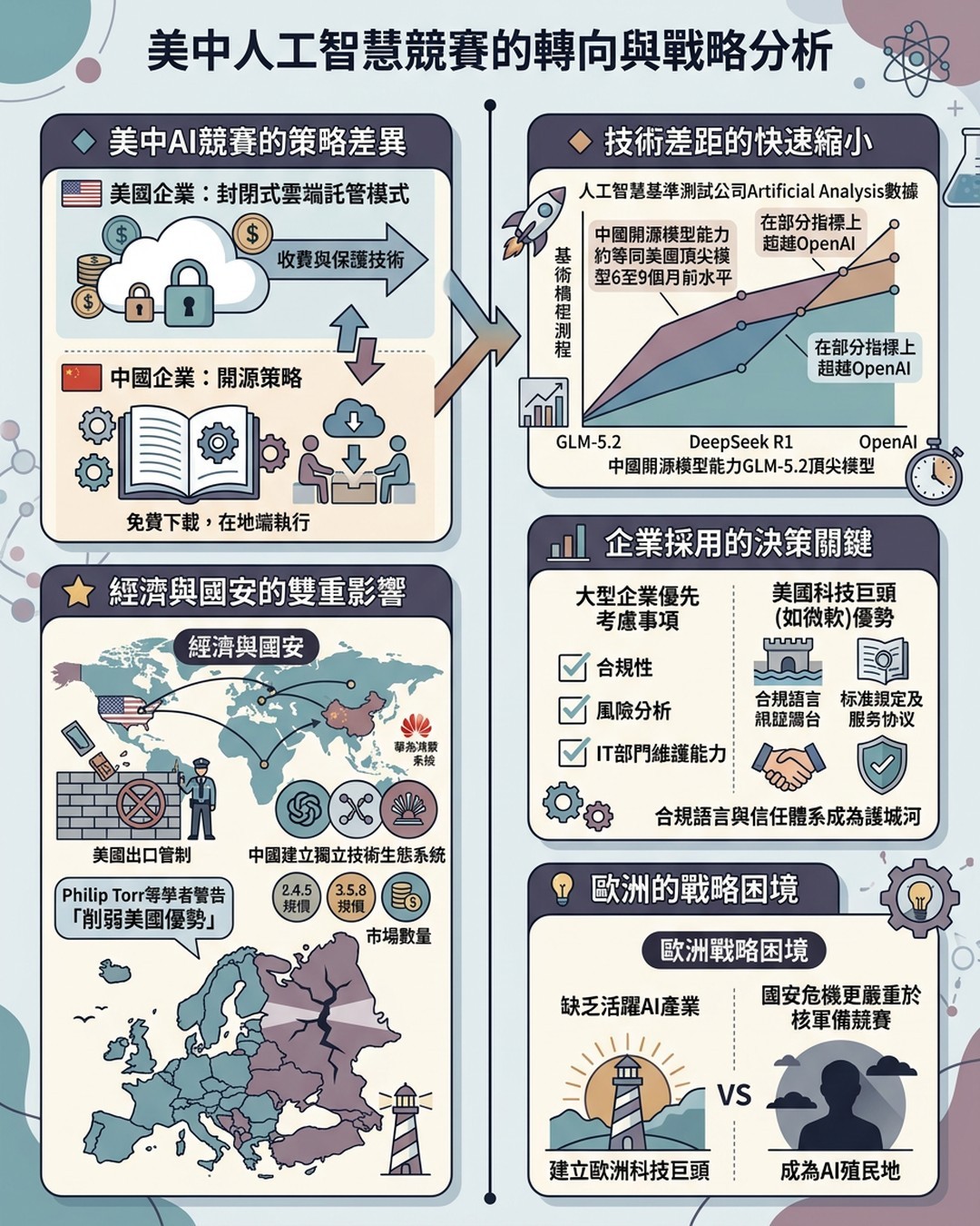 Mind Map Cover Image