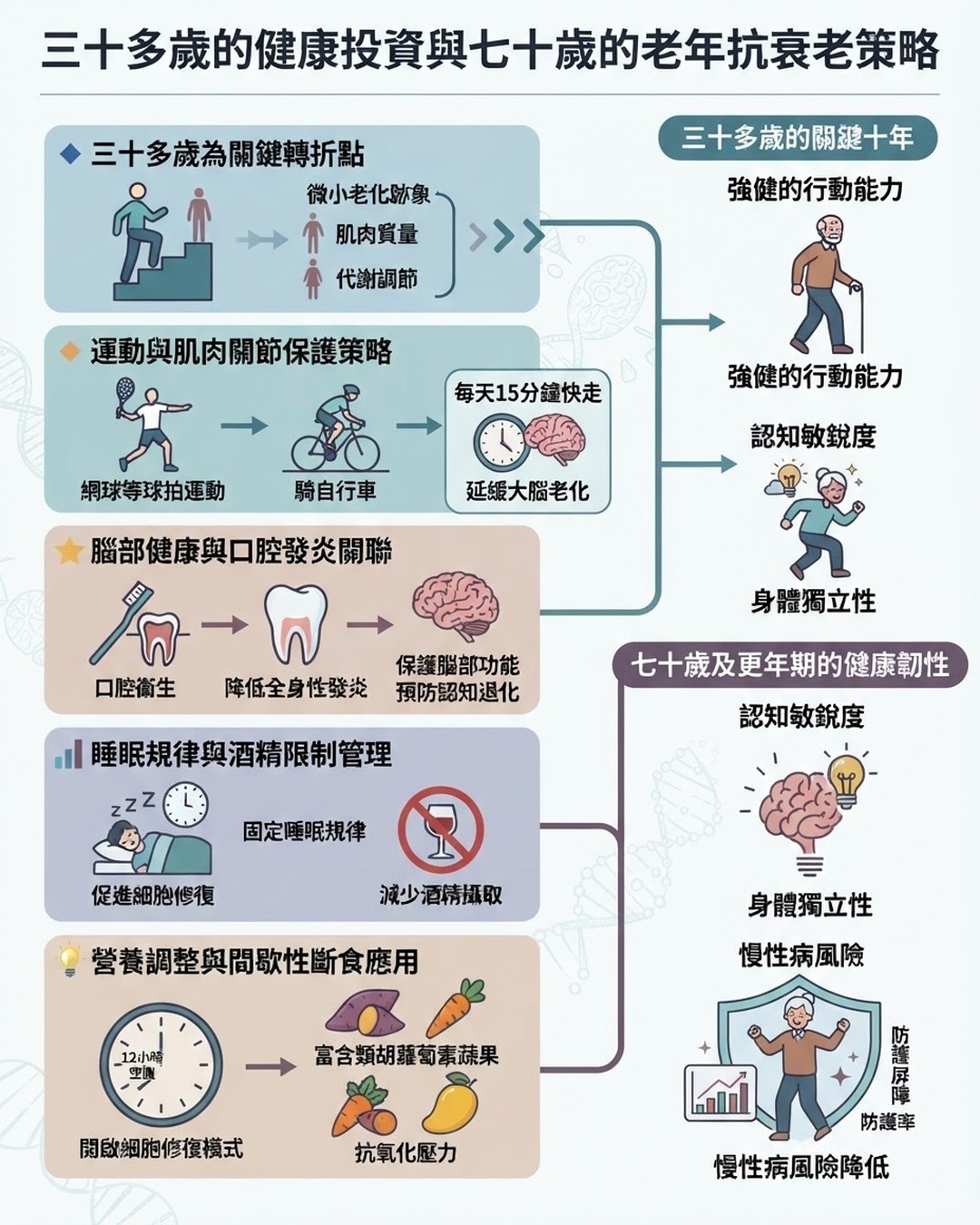 Mind Map Cover Image