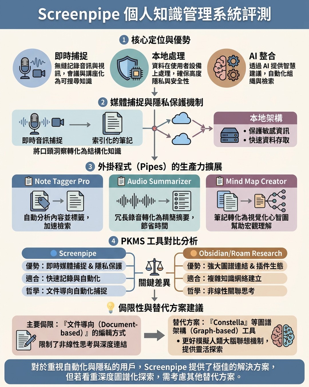 Mind Map Cover Image