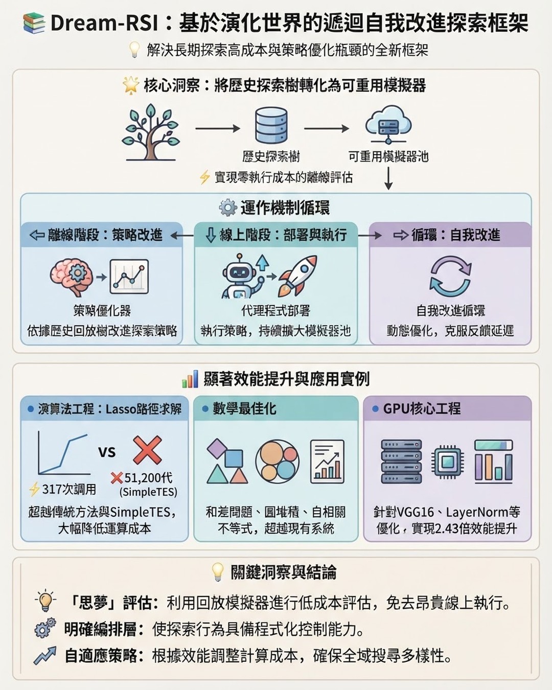 Mind Map Cover Image