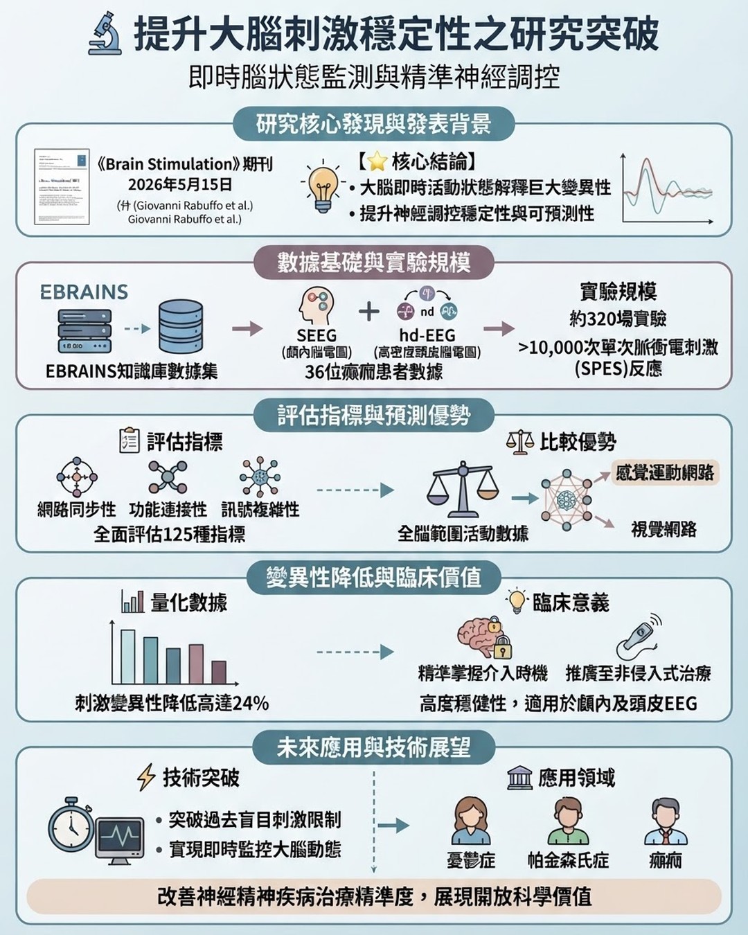 Mind Map Cover Image