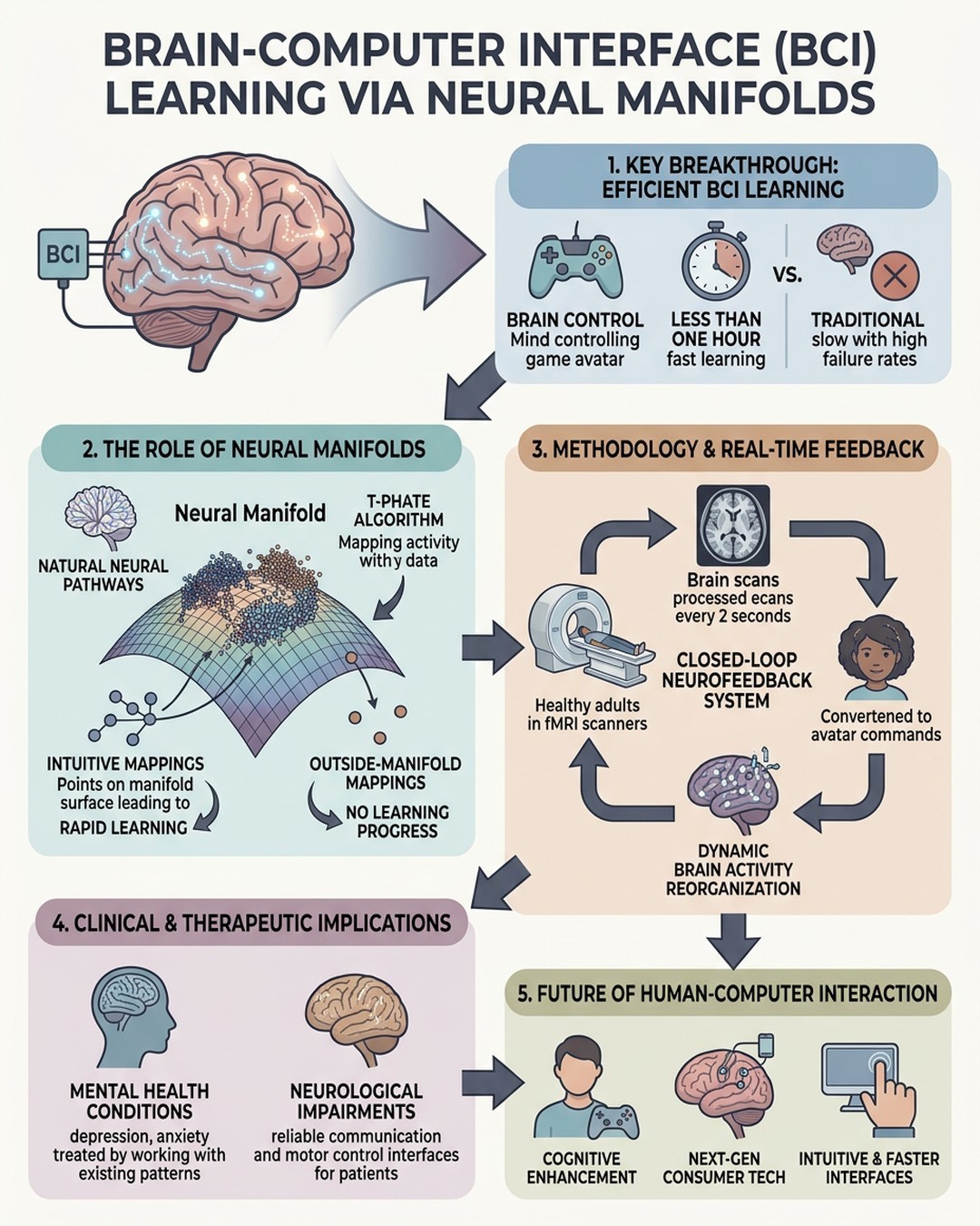 Mind Map Cover Image