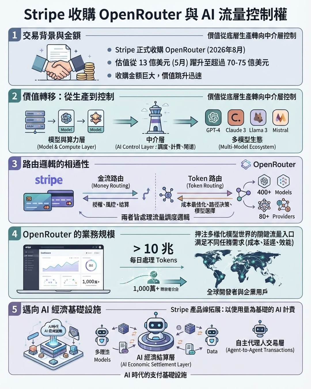 Mind Map Cover Image