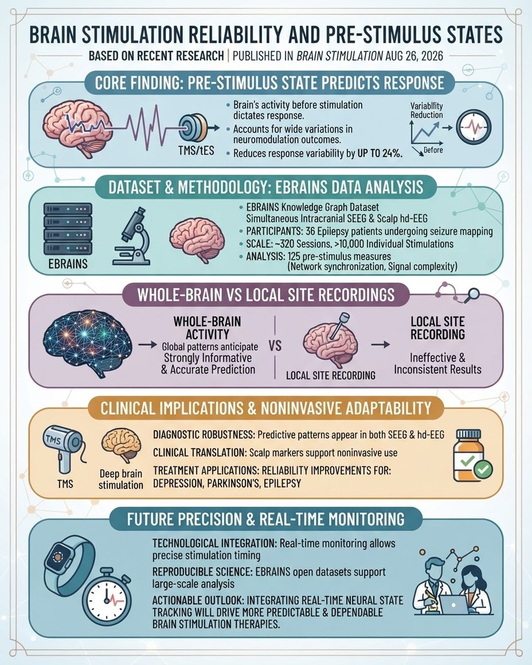 Mind Map Cover Image