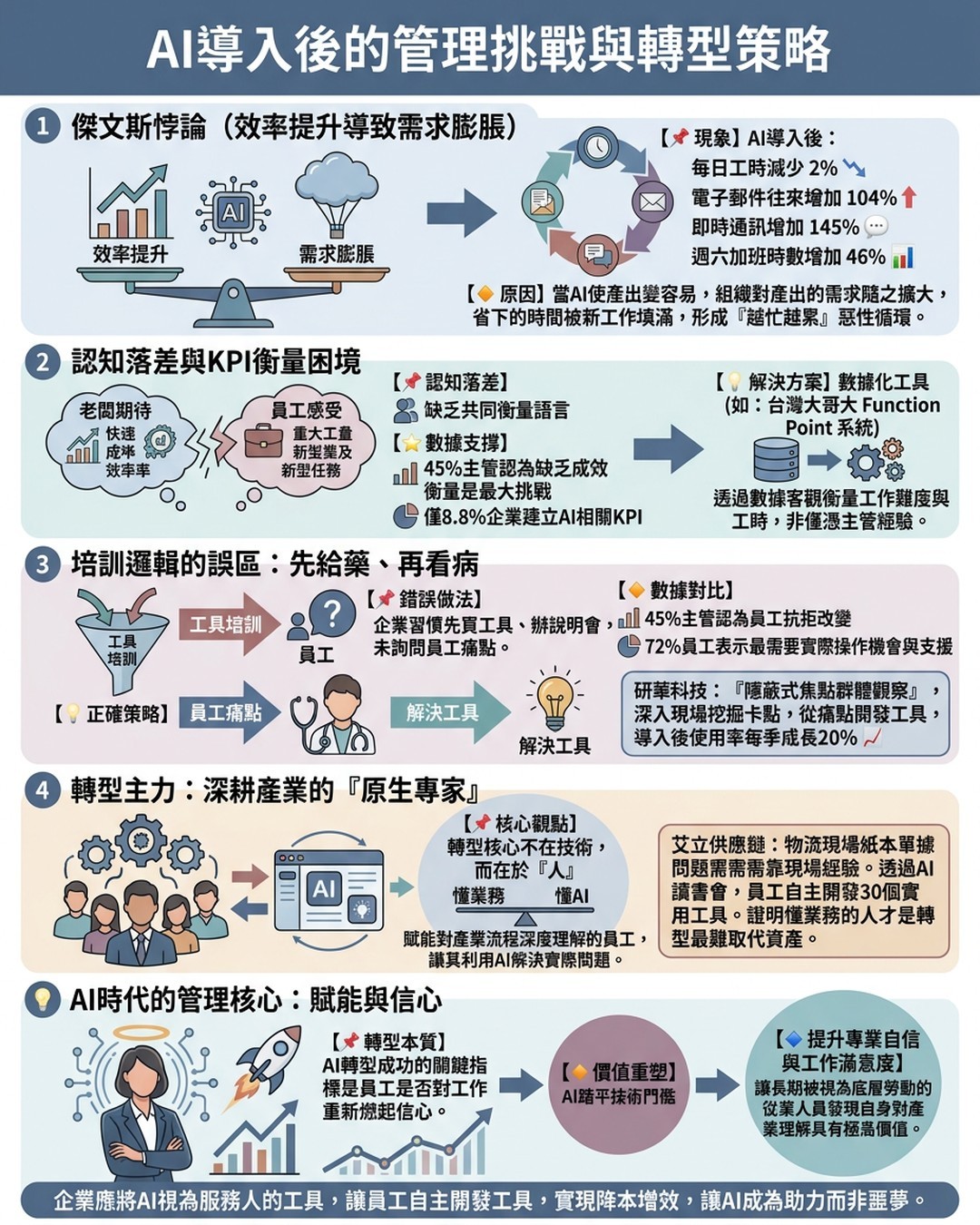 Mind Map Cover Image