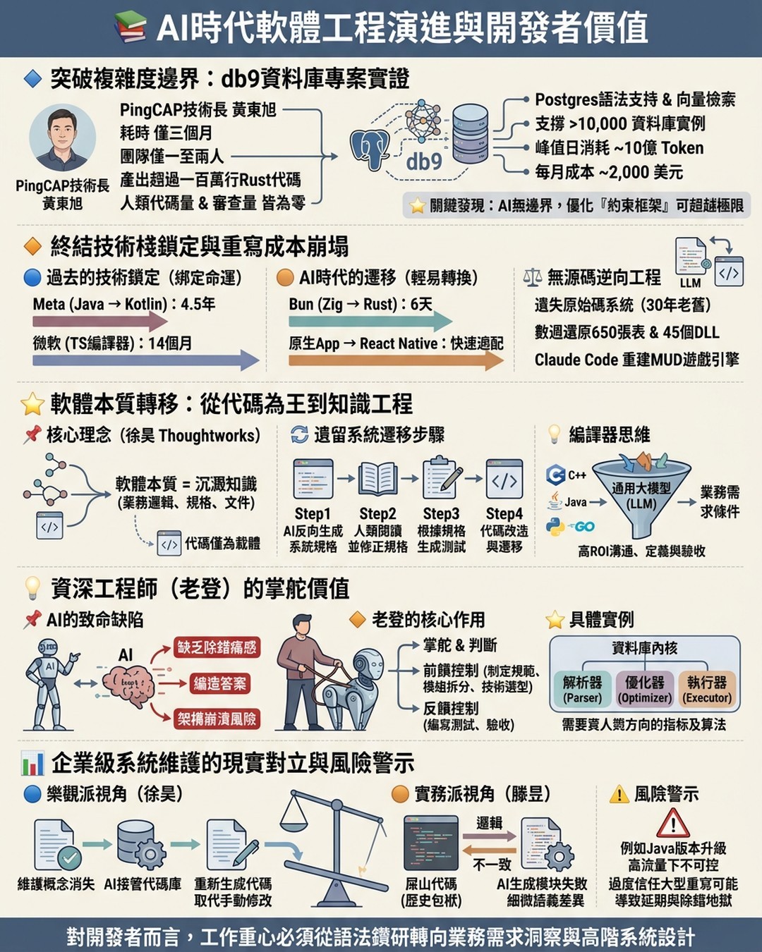 Mind Map Cover Image