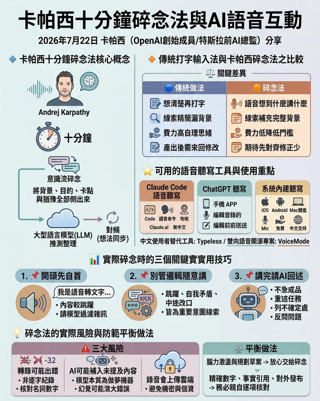 Mind Map Cover Image
