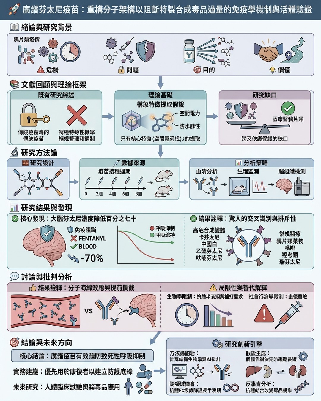 Mind Map Cover Image