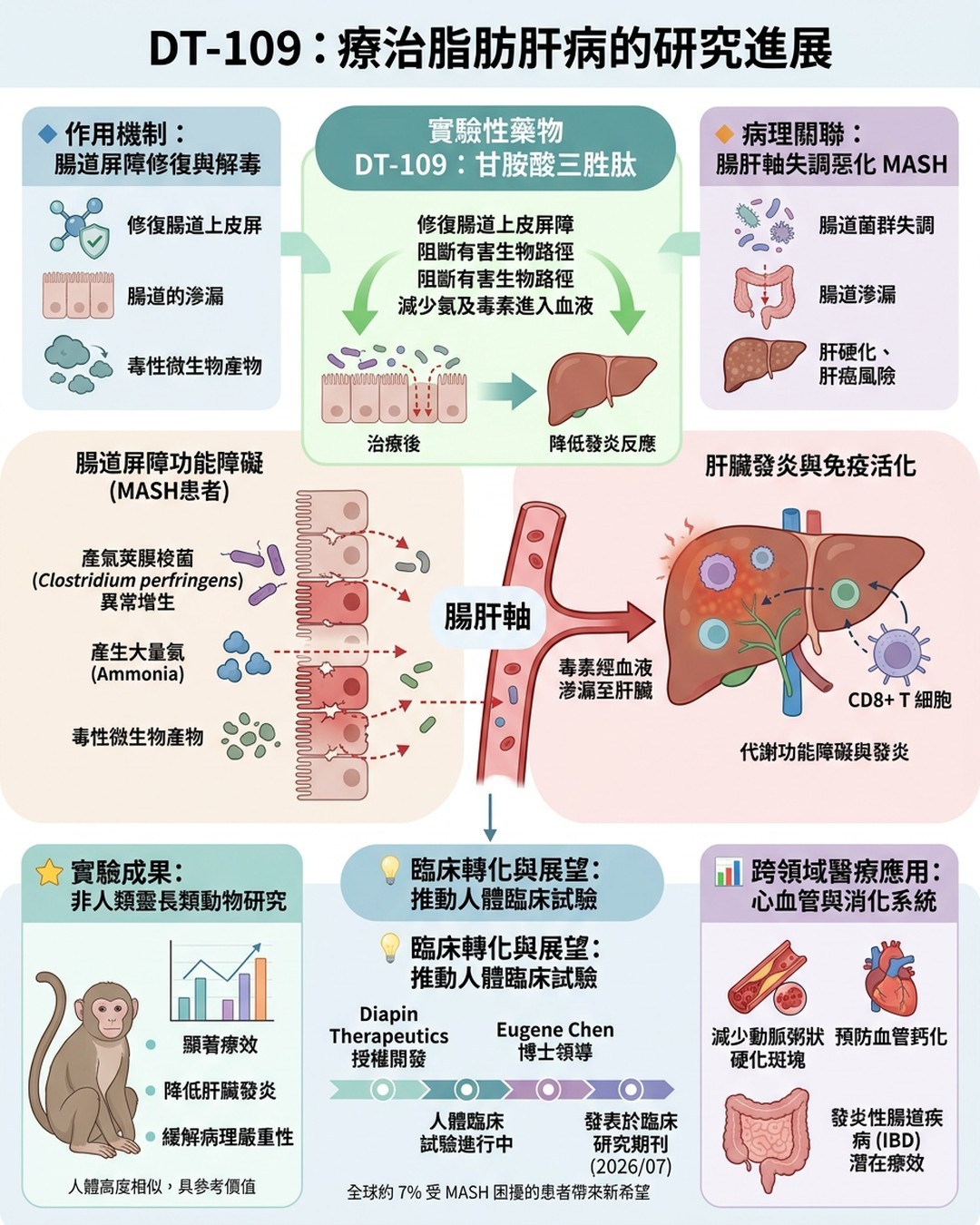 Mind Map Cover Image