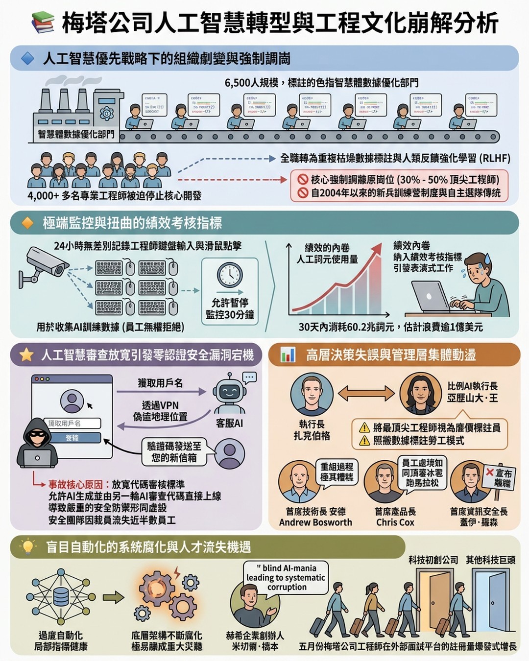 Mind Map Cover Image