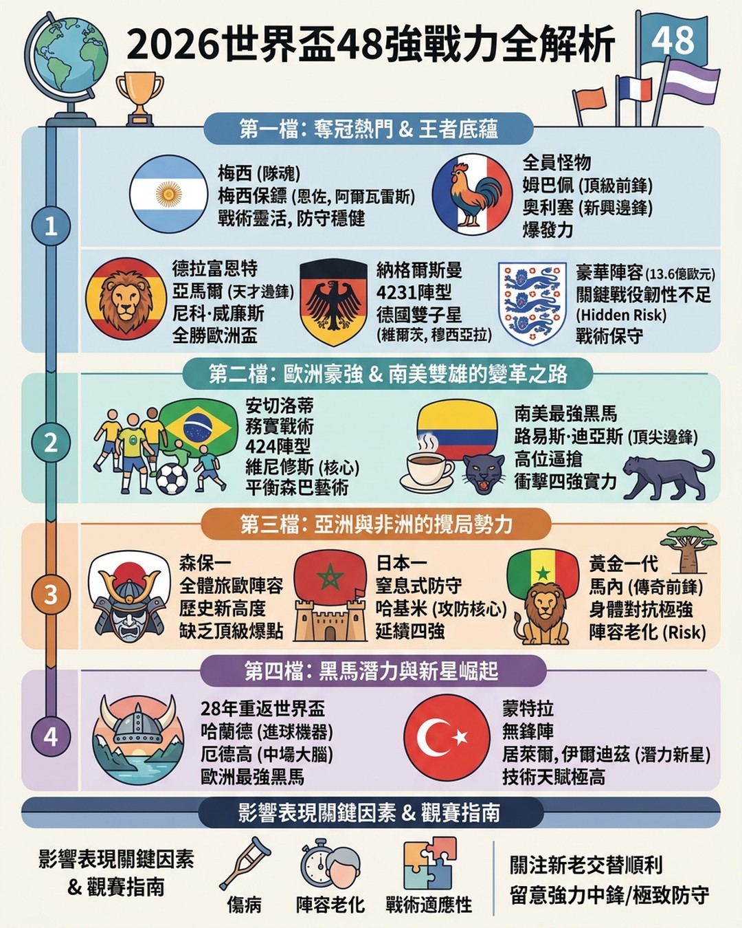 Mind Map Cover Image