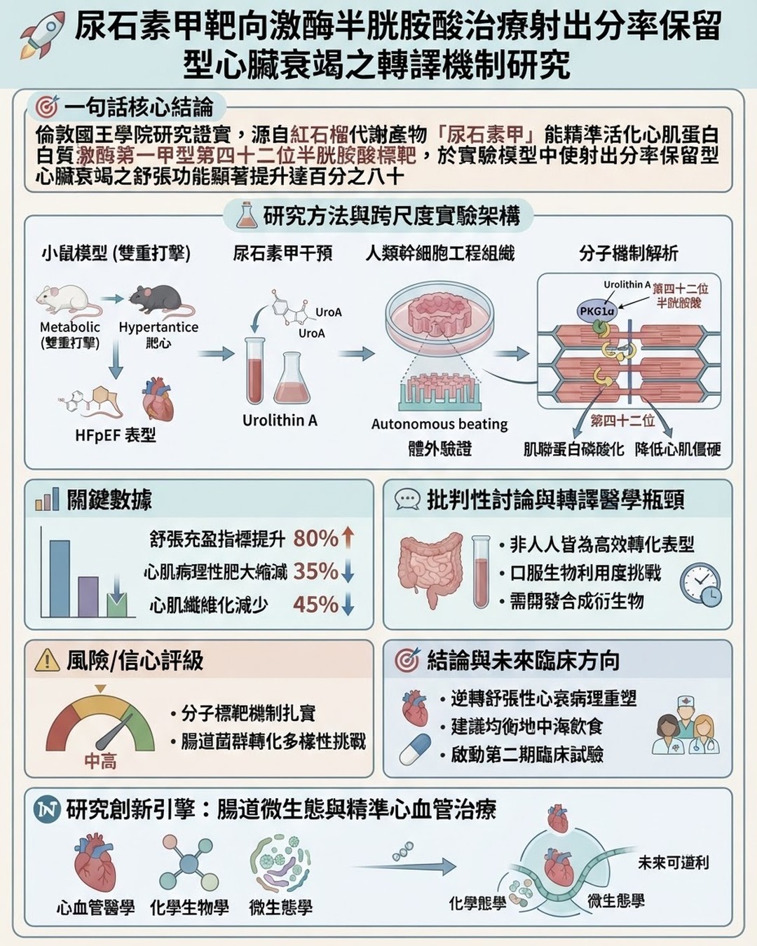 Mind Map Cover Image
